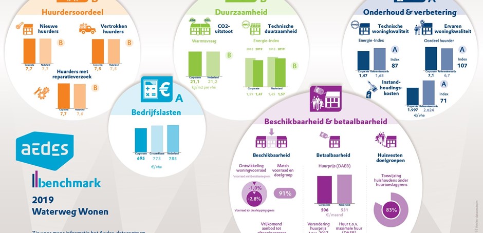 infographicbenchmark